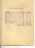 Dades estadistiques de l'escola d'aviació Barcelona resum vols efectuats 1934