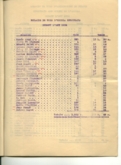 Dades estadistiques de l'escola d'aviació Barcelona vols escola efectuats l'any 1934